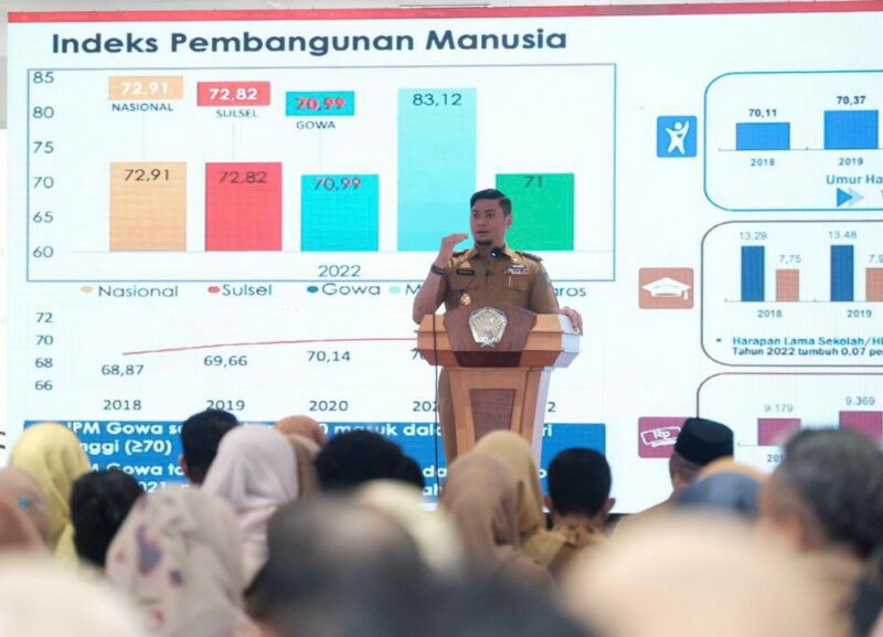 Bupati Gowa, Dr. Adnan Purichta Ichsan, SH, MH, Menghadiri Musyawarah Perencanaan Pembangunan (Musrenbang) Kabupaten, di Living Plaza Hertasning, Selasa 14 ,Maret 2023